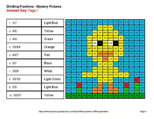 Easter Math: Dividing Fractions - Color-By-Number Math Mystery Pictures