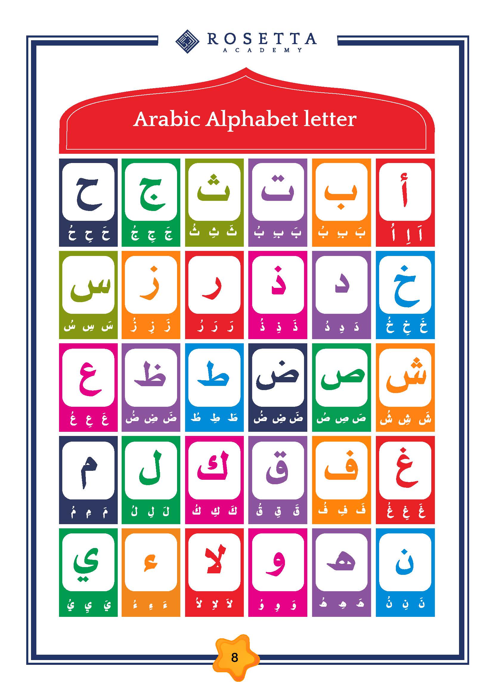 Letters of the Arabic ALPHABET and their SHAPES