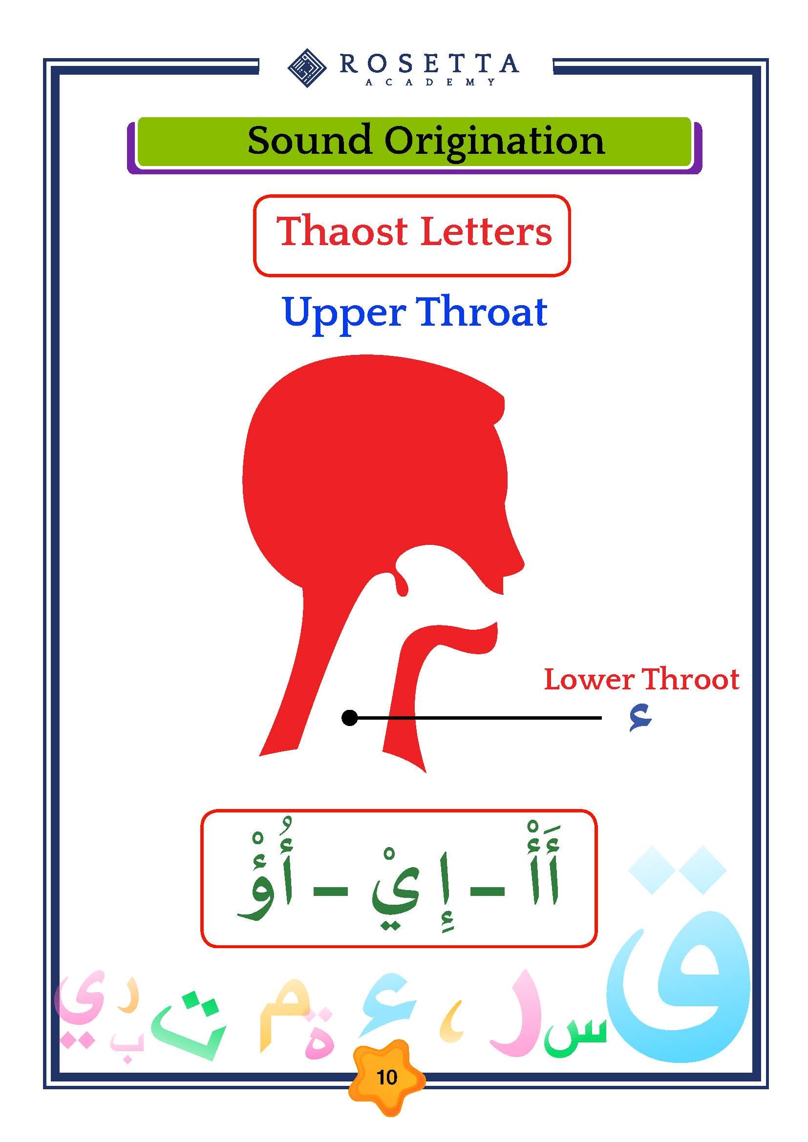 Letters of the Arabic ALPHABET and their SHAPES